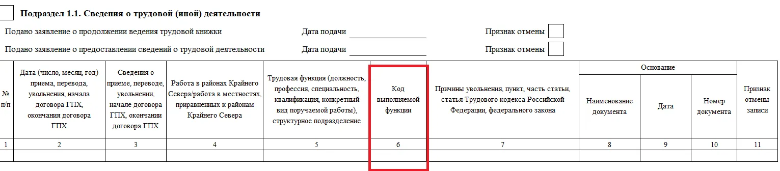 код выполняемой функции в ЕФС-1 код выполняемой функции в ЕФС-1